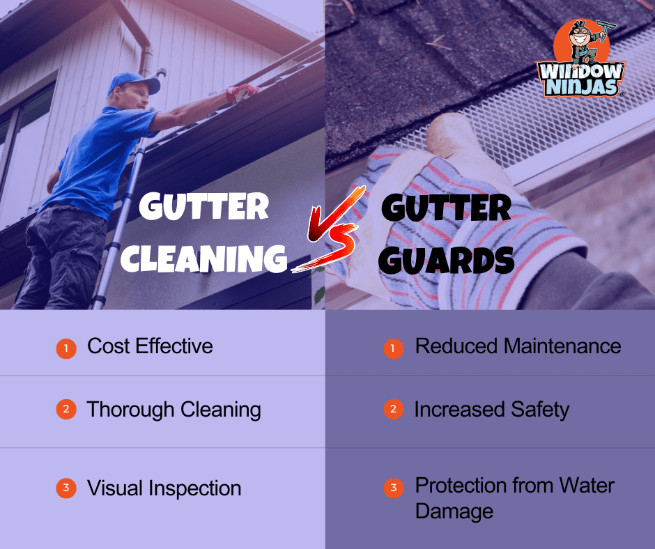 Gutter Guards vs Gutter Cleaning on Kiawah Island